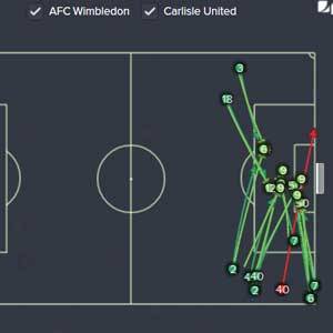 ВЗЛОМ Football Manager Mobile 2016. ЧИТ на деньги, игроков.